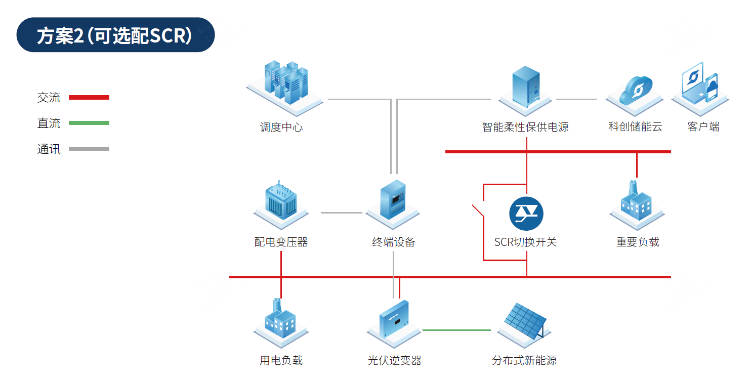 企业微信截图_20230413112136.png