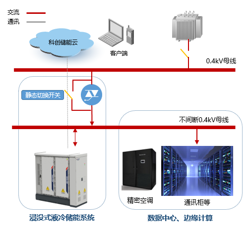企业微信截图_20230721154711.png