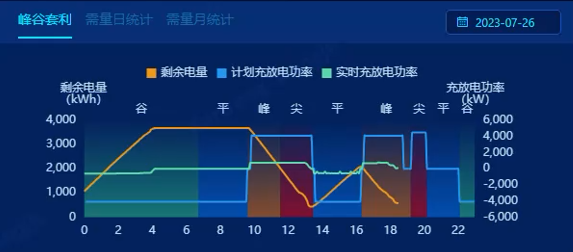 峰谷套利----.png